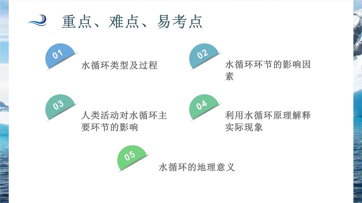 人教版高中地理必修 第一册 第三章《地球上的水》重点讲解课件第5页