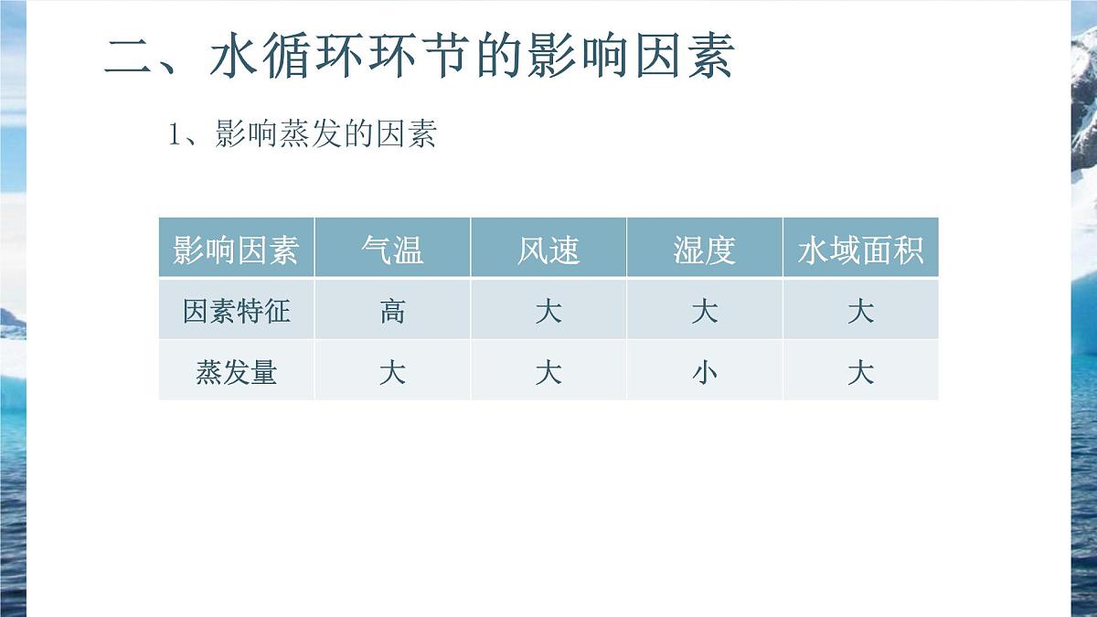 人教版高中地理必修 第一册 第三章《地球上的水》重点讲解课件第7页