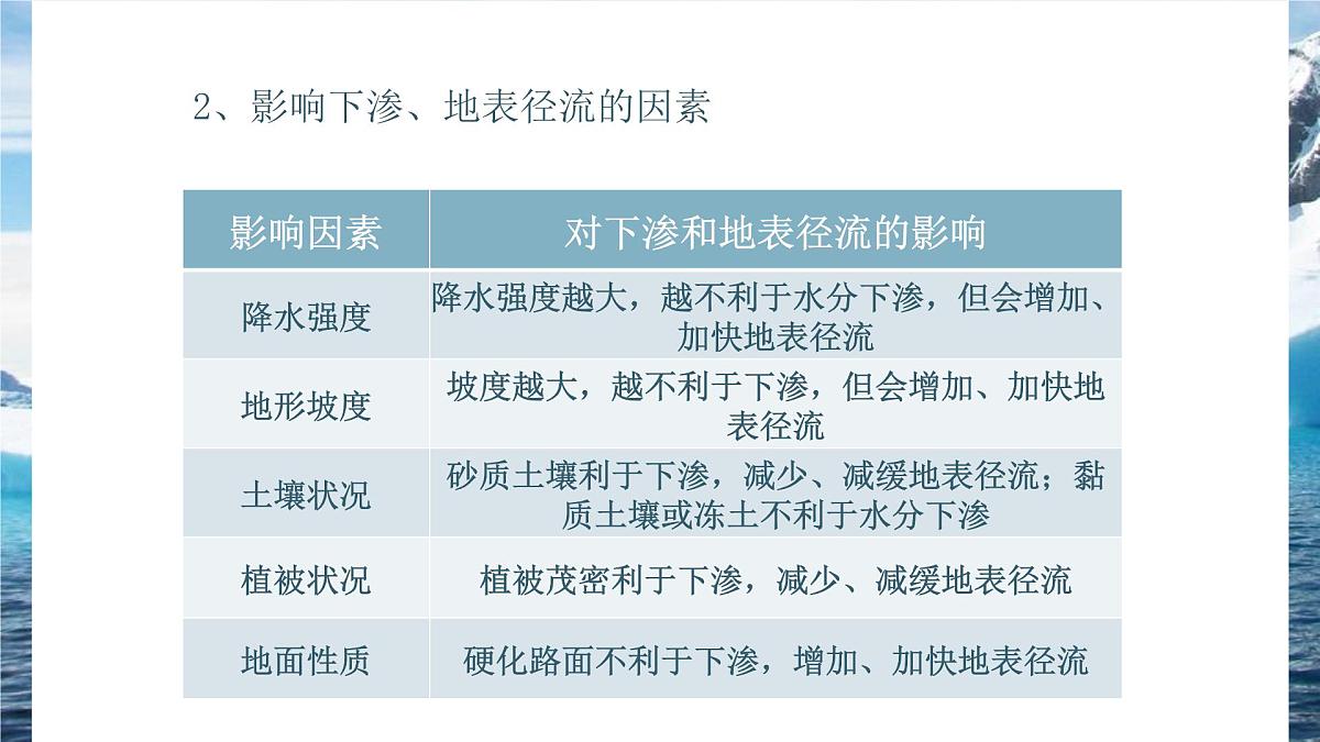 人教版高中地理必修 第一册 第三章《地球上的水》重点讲解课件第8页