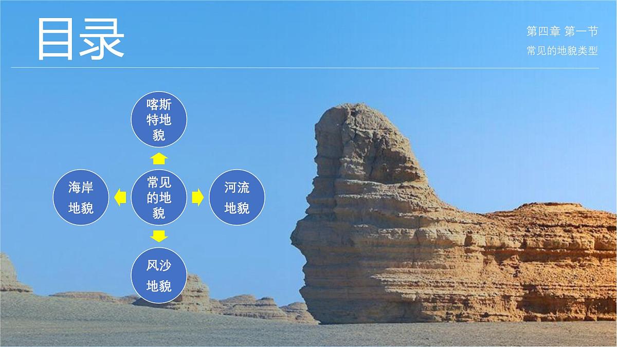 人教版高中地理必修 第一册 4-1《常见地貌类型》课件第2页