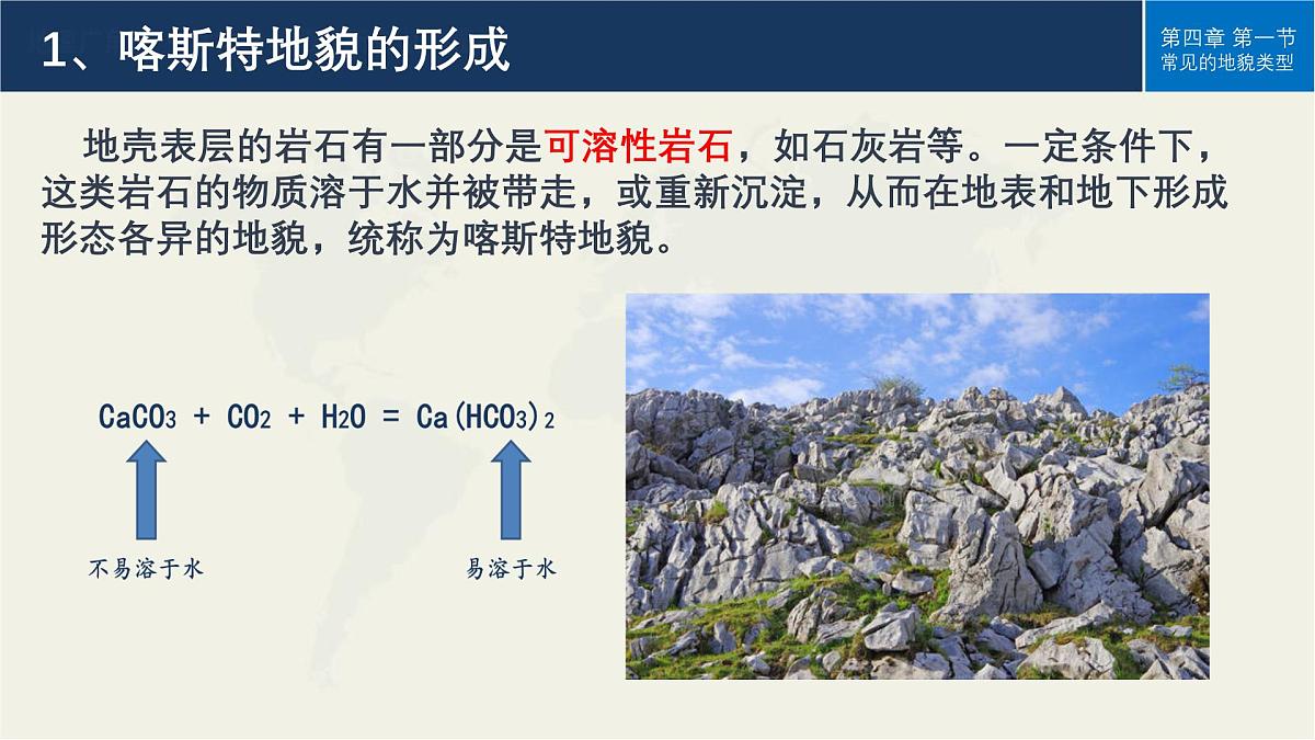 人教版高中地理必修 第一册 4-1《常见地貌类型》课件第4页