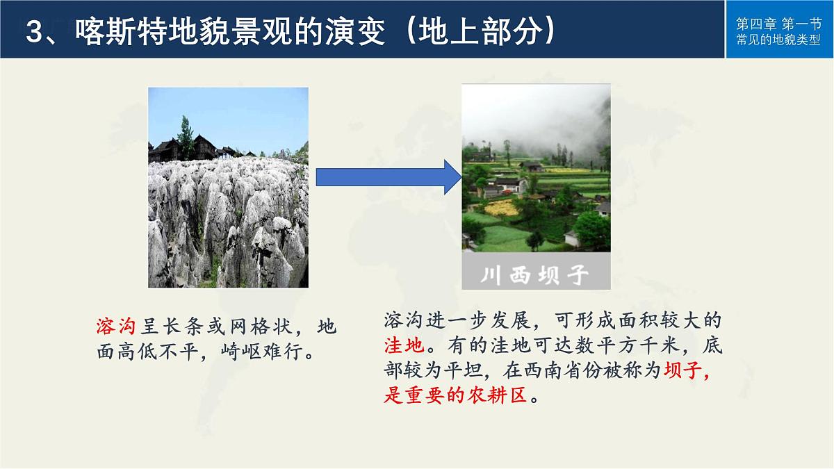 人教版高中地理必修 第一册 4-1《常见地貌类型》课件第6页