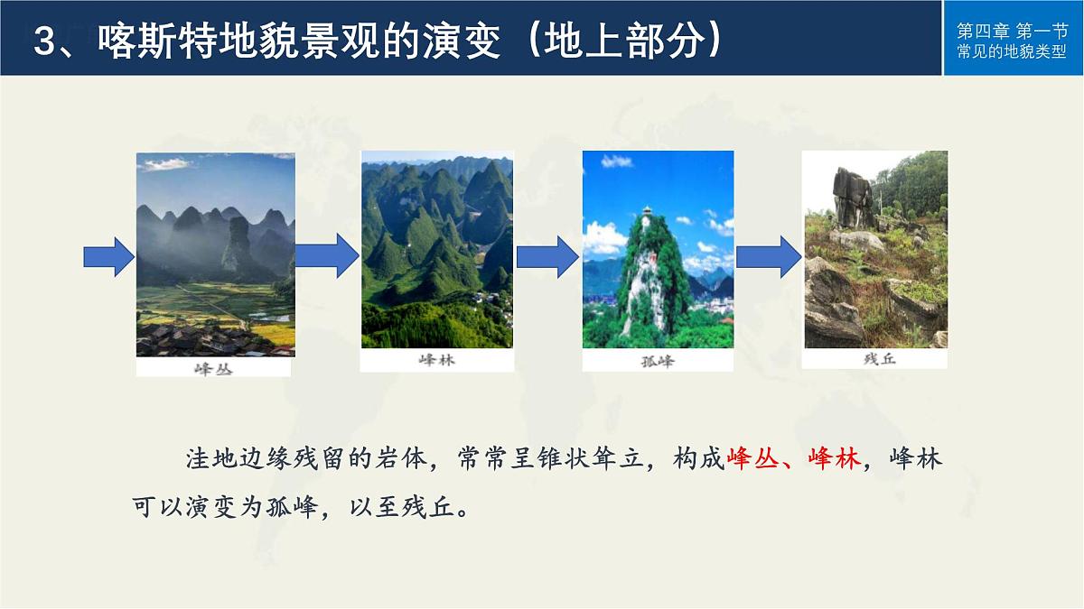 人教版高中地理必修 第一册 4-1《常见地貌类型》课件第7页