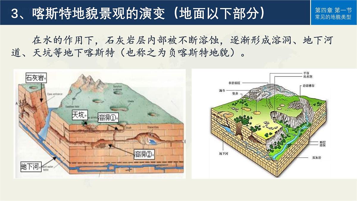 人教版高中地理必修 第一册 4-1《常见地貌类型》课件第8页