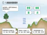 人教版高中地理必修 第一册 4-2《地貌的观察》课件