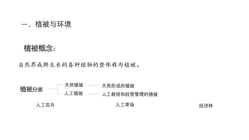 人教版高中地理必修 第一册 5-1《植被》课件第4页