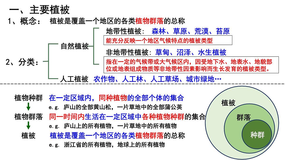 人教版高中地理必修 第一册 5-1《植被》课件第2页