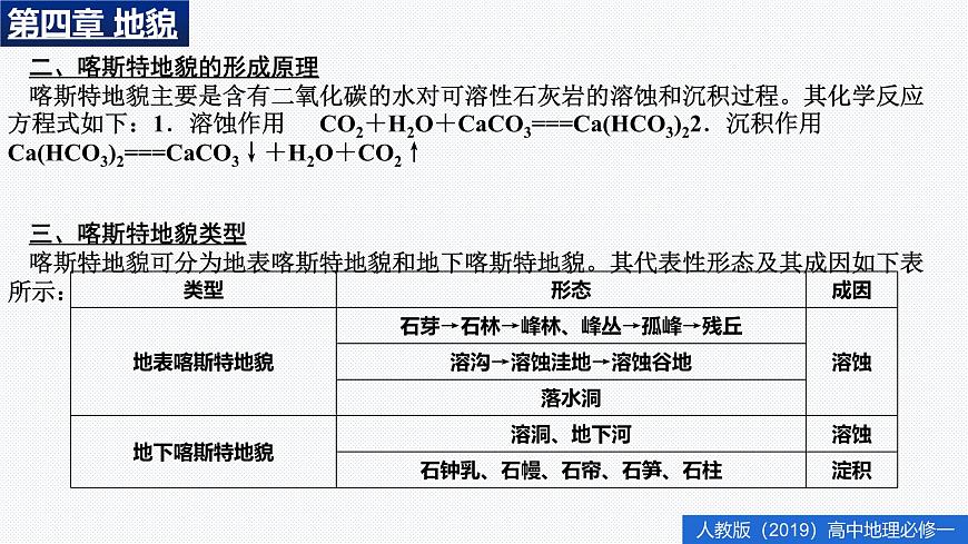 人教版高中地理必修 第一册 第四章《地貌》单元复习归纳课件第5页