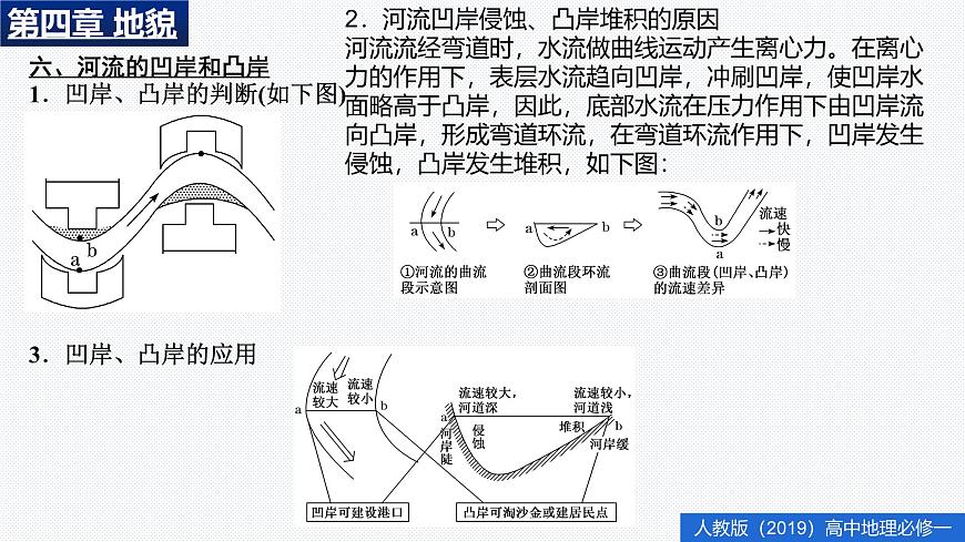 人教版高中地理必修 第一册 第四章《地貌》单元复习归纳课件第8页