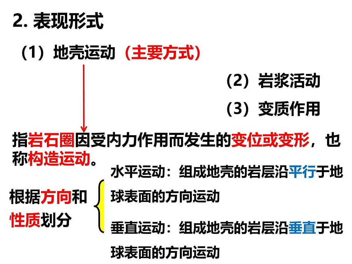 高中地理人教版（2019）选择性必修1 2.1塑造地表形态的力量课件第8页
