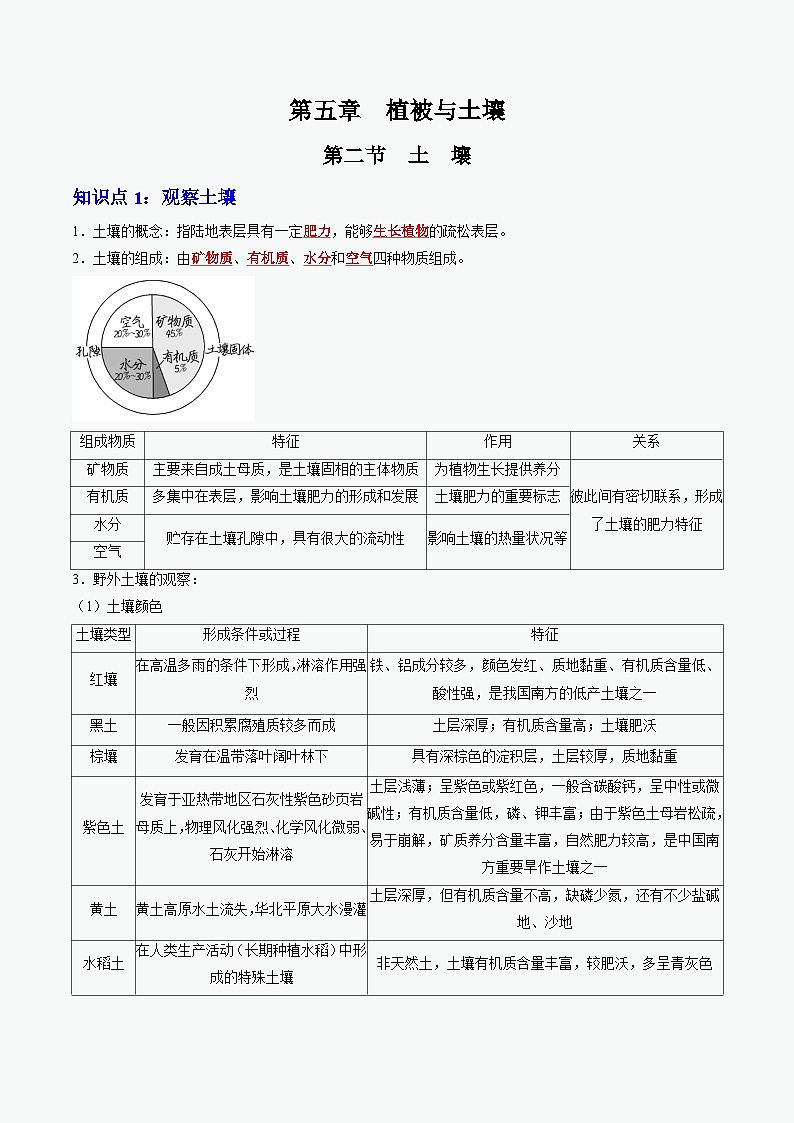 人教版高中地理必修 第一册 5-2《土壤》知识清单第1页