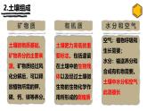 人教版高中地理必修 第一册 5-2《土壤》课件