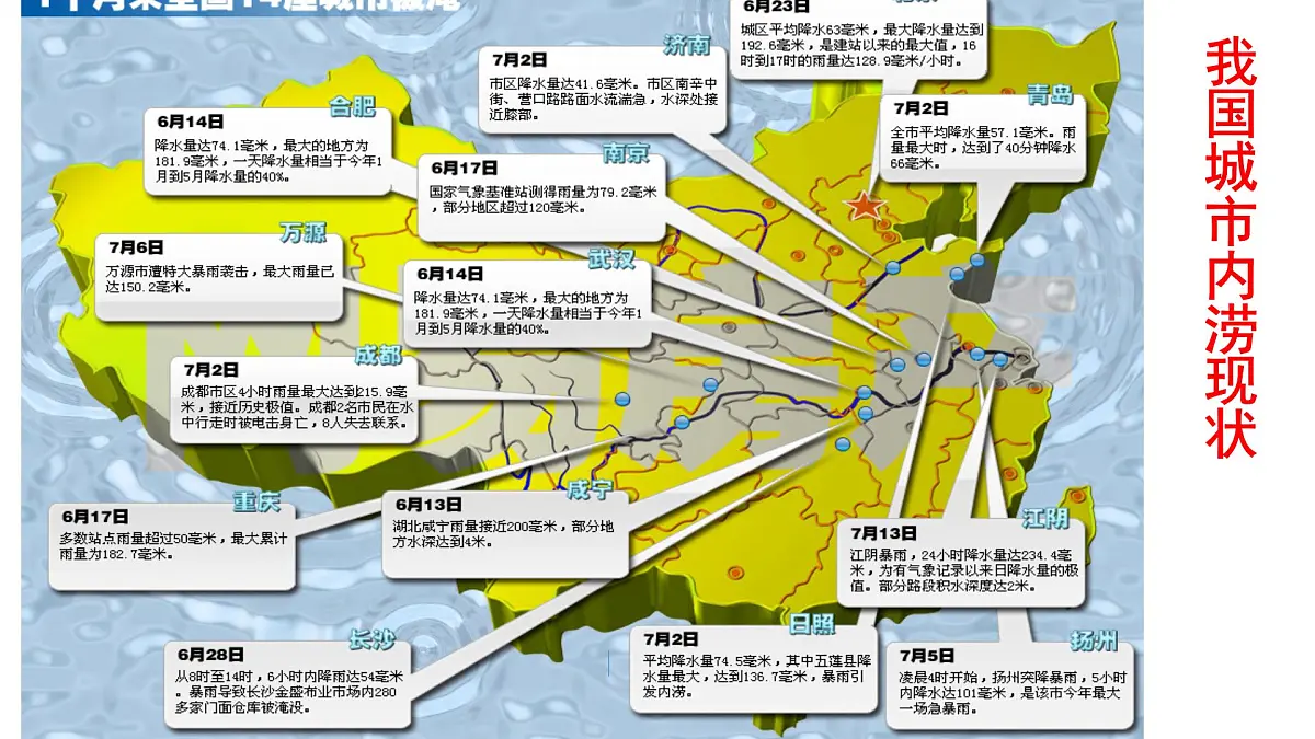 人教版高中地理必修 第一册 第五章《问题研究：如何让城市不再“看海”》课件第3页