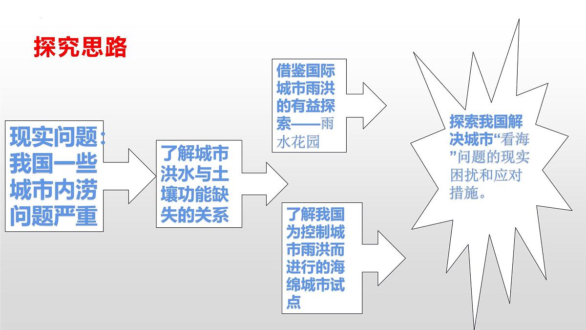 人教版高中地理必修 第一册 第五章《问题研究：如何让城市不再“看海”》课件第2页