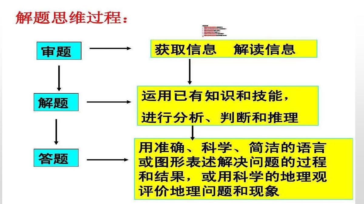 人教版高中地理必修 第一册 第五章《问题研究：如何让城市不再“看海”》课件第6页