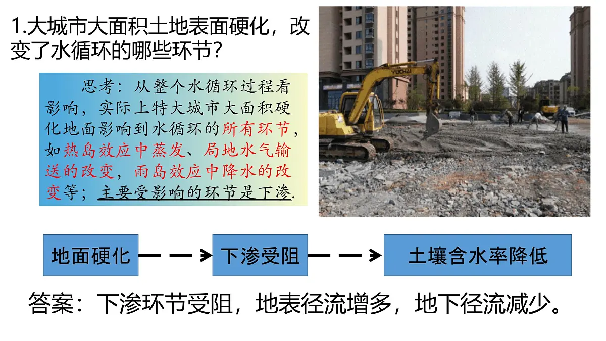 人教版高中地理必修 第一册 第五章《问题研究：如何让城市不再“看海”》课件第5页