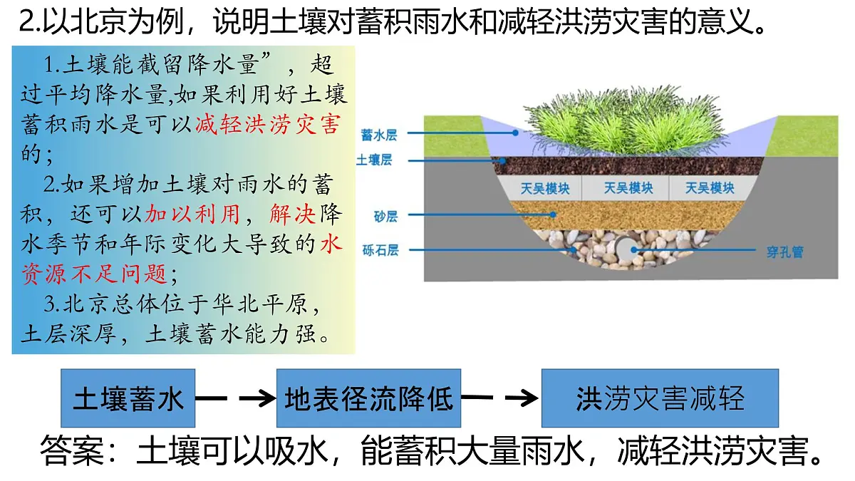 人教版高中地理必修 第一册 第五章《问题研究：如何让城市不再“看海”》课件第7页