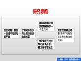 人教版高中地理必修 第一冊(cè) 第五章《問(wèn)題研究：如何讓城市不再“看?！薄氛n件