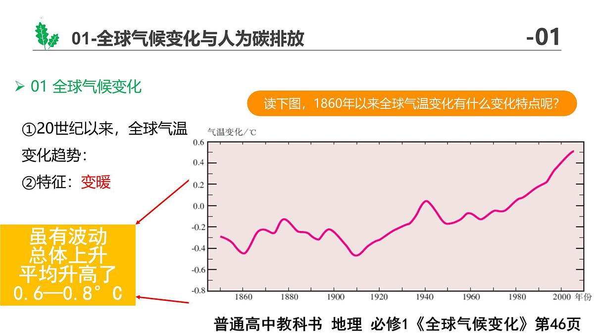 高中地理人教版（2019）选择性必修三3.4全球气候变化与国家安全课件第7页