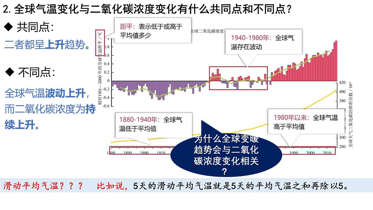 高中地理人教版（2019）选择性必修三3.4全球气候变化与国家安全课件第8页