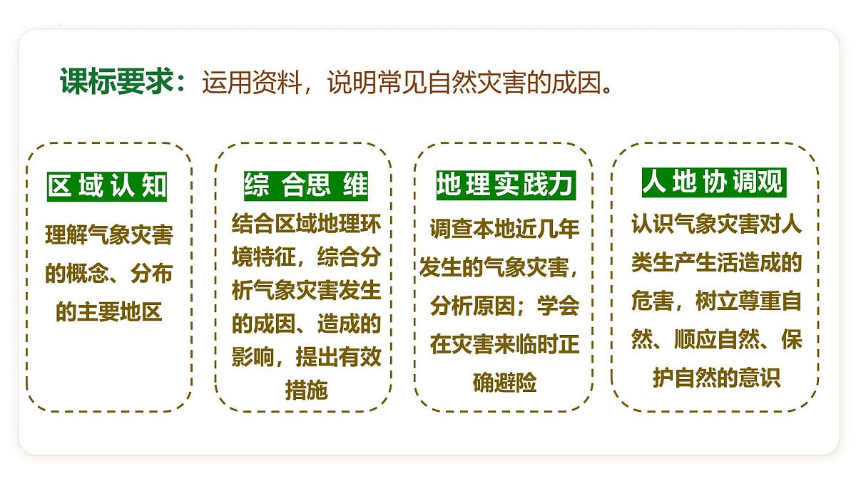 人教版高中地理必修 第一册 6-1《气象灾害》课件第2页