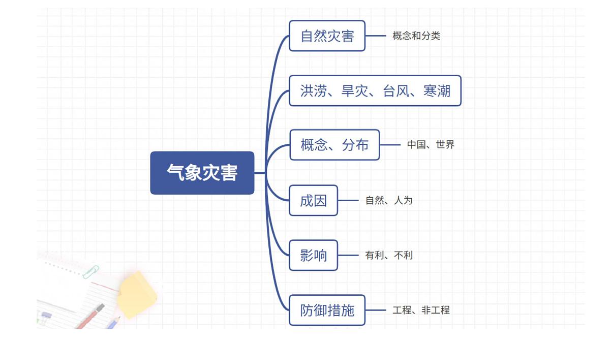 人教版高中地理必修 第一册 6-1《气象灾害》课件第3页