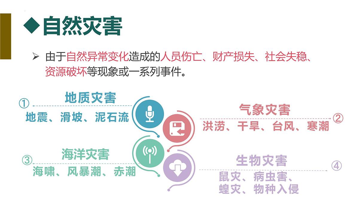 人教版高中地理必修 第一册 6-1《气象灾害》课件第4页