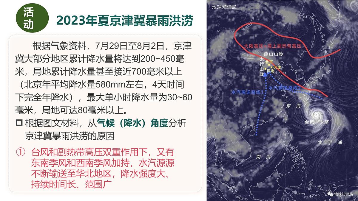 人教版高中地理必修 第一册 6-1《气象灾害》课件第7页