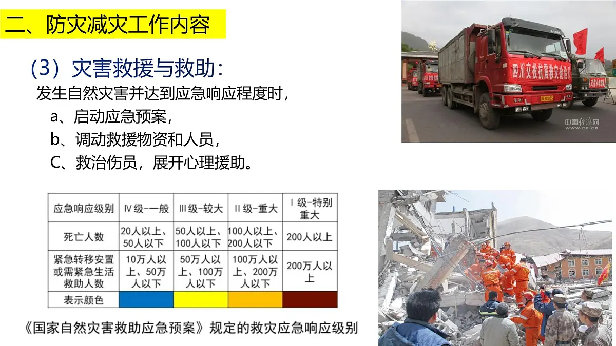 人教版高中地理必修 第一册 6-3《防灾减灾》课件第6页