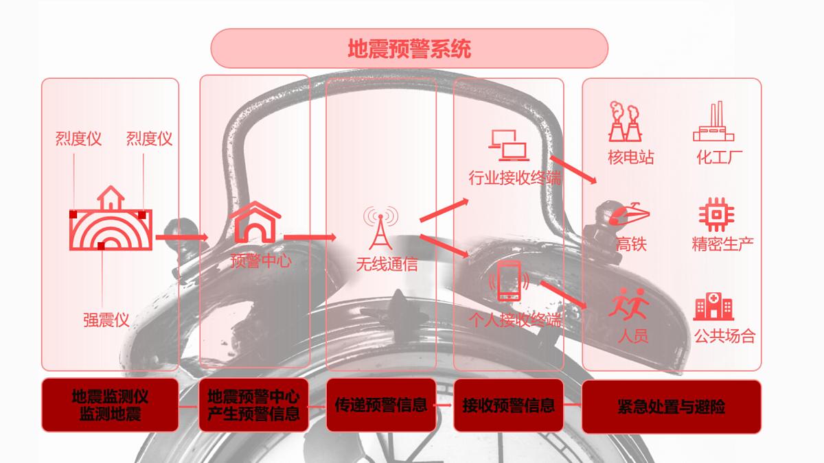 人教版高中地理必修 第一册 6-3《防灾减灾》课件第8页