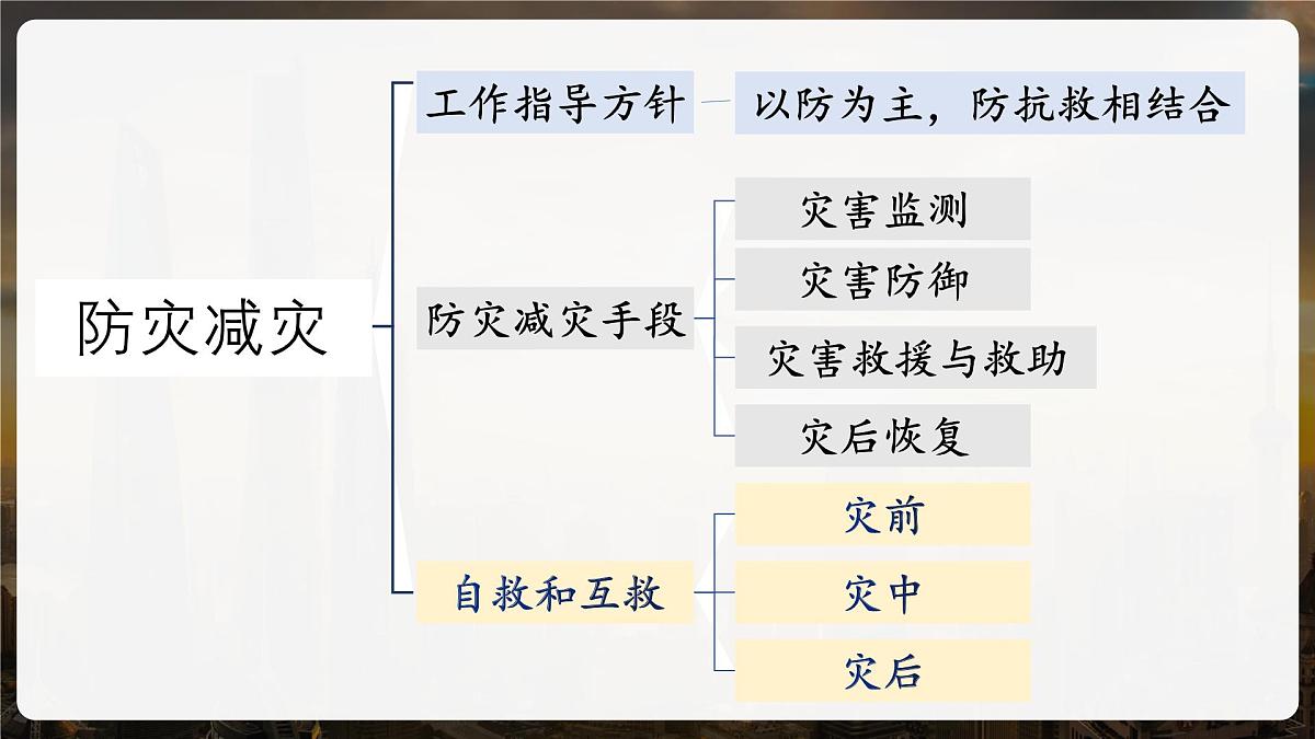 人教版高中地理必修 第一册 6-3《防灾减灾》课件第6页