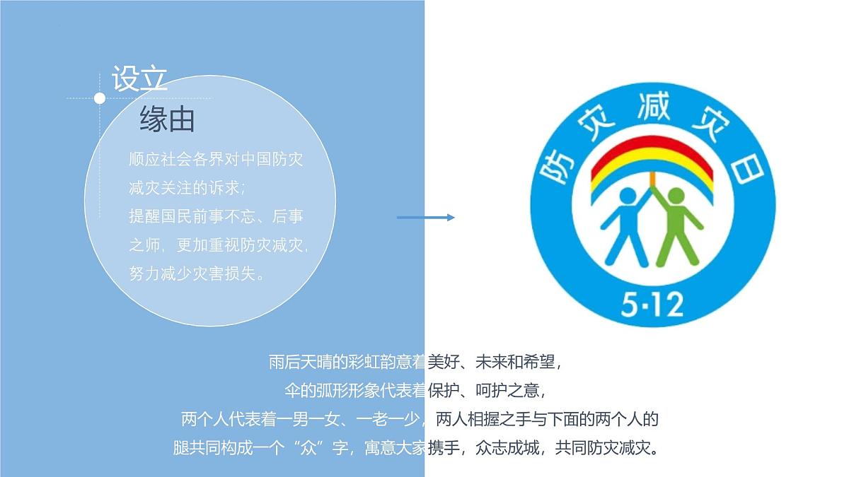 人教版高中地理必修 第一册 6-3《防灾减灾》课件第3页