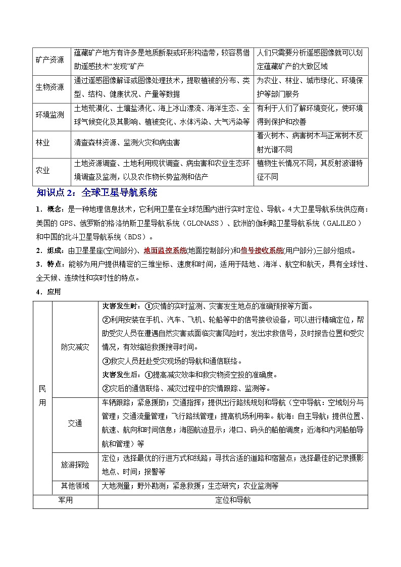 人教版高中地理必修 第一册 6-4《地理信息技术在防灾减灾中的应用》知识清单第2页
