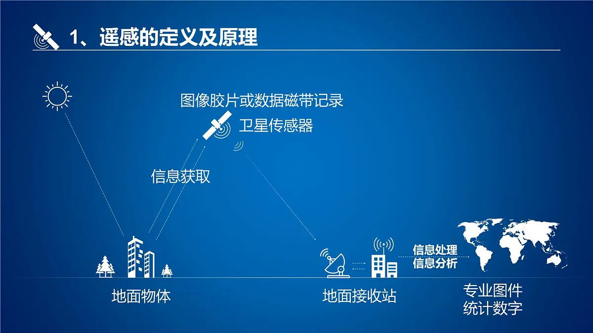 人教版高中地理必修 第一册 6-4《地理信息技术在防灾减灾中的应用》课件第8页