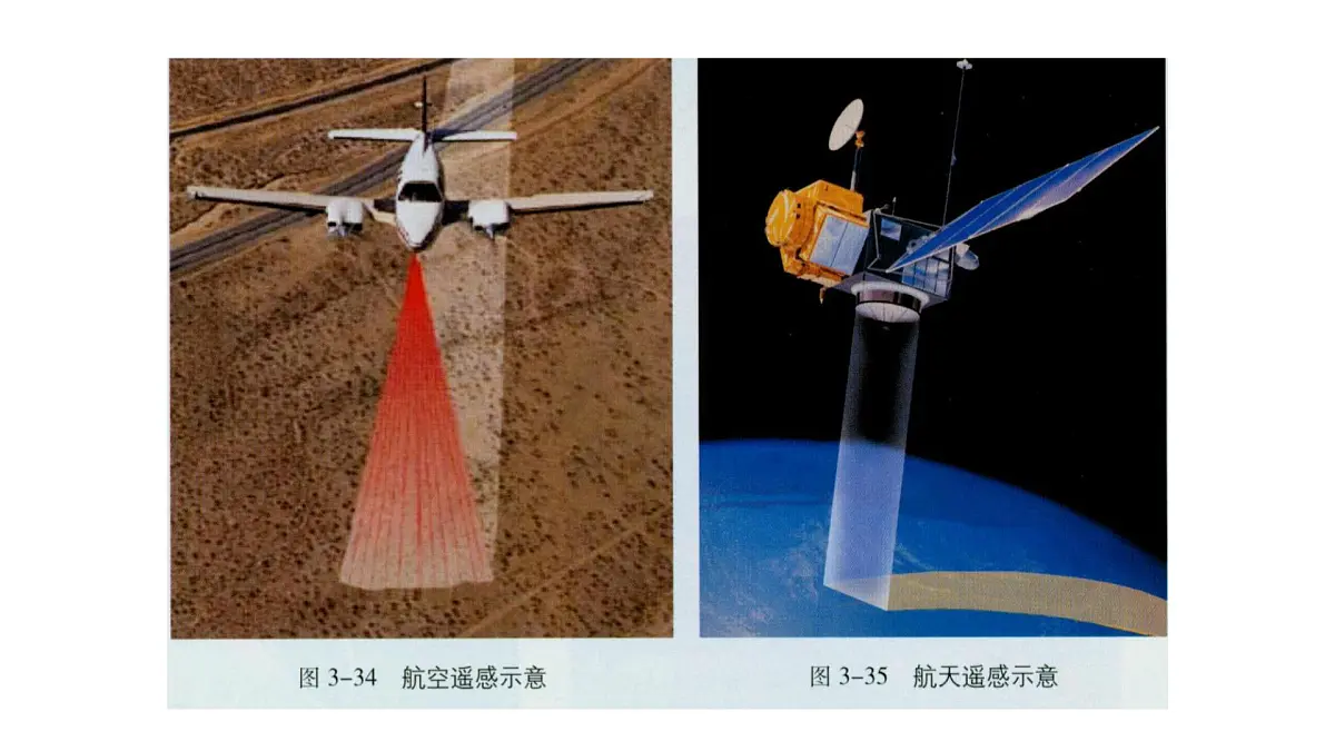 人教版高中地理必修 第一册 6-4《地理信息技术在防灾减灾中的应用》课件第7页
