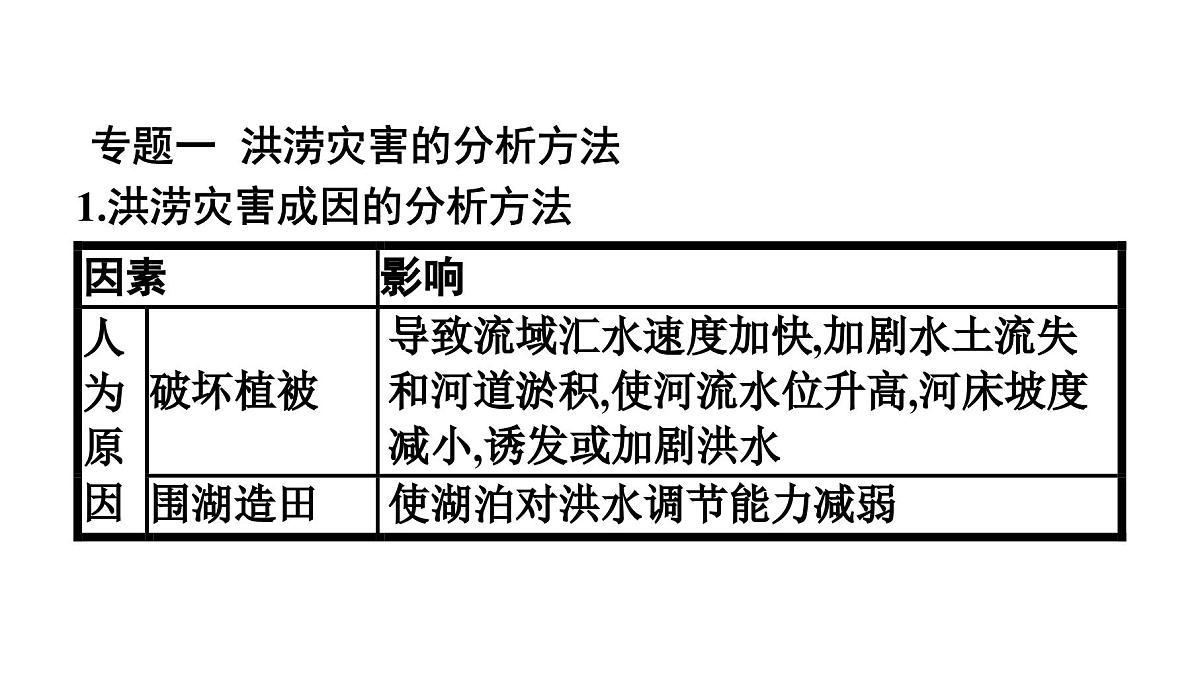 人教版高中地理必修 第一册 第六章《自然灾害》专题课件第3页