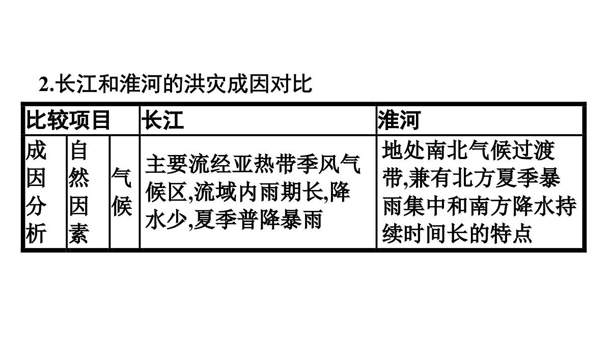 人教版高中地理必修 第一册 第六章《自然灾害》专题课件第5页