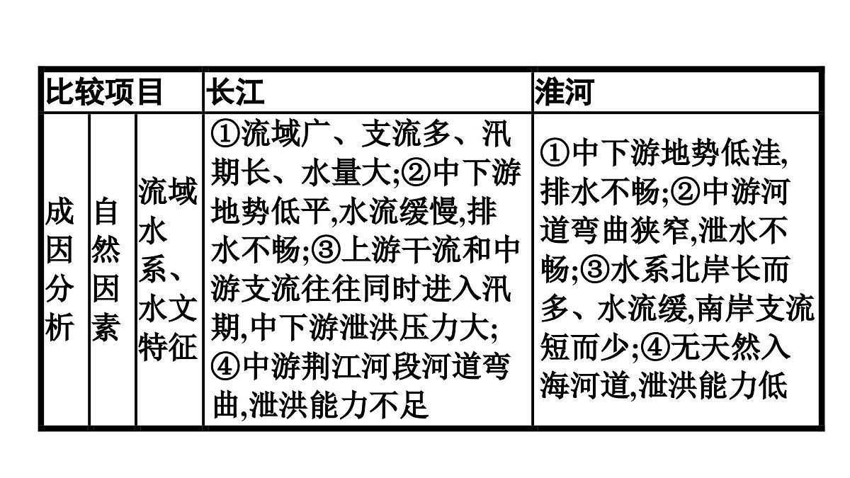 人教版高中地理必修 第一册 第六章《自然灾害》专题课件第6页
