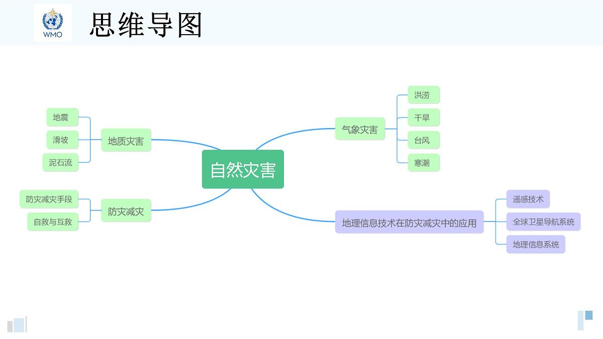 人教版高中地理必修 第一册 第六章《自然灾害》复习课件第2页