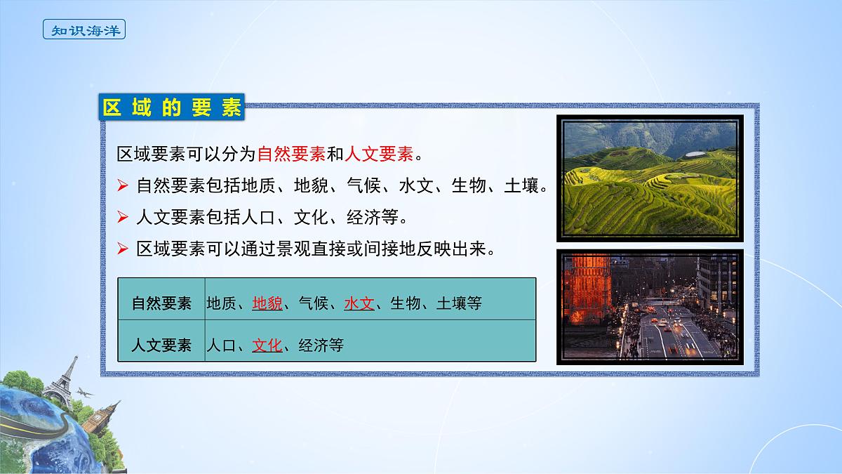 人教版高中地理选择性必修2  1-2课件《区域整体性和关联性》第4页