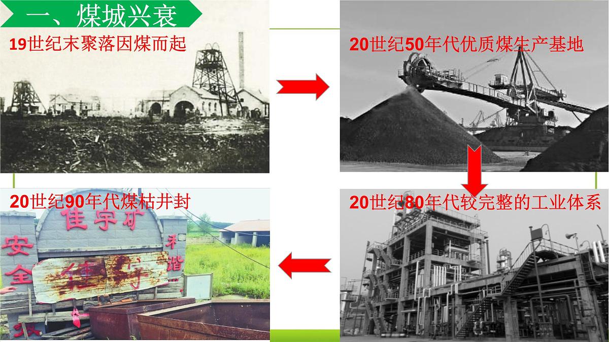 人教版高中地理选择性必修2  2-3《资源枯竭型城市的转型发展》课件第6页