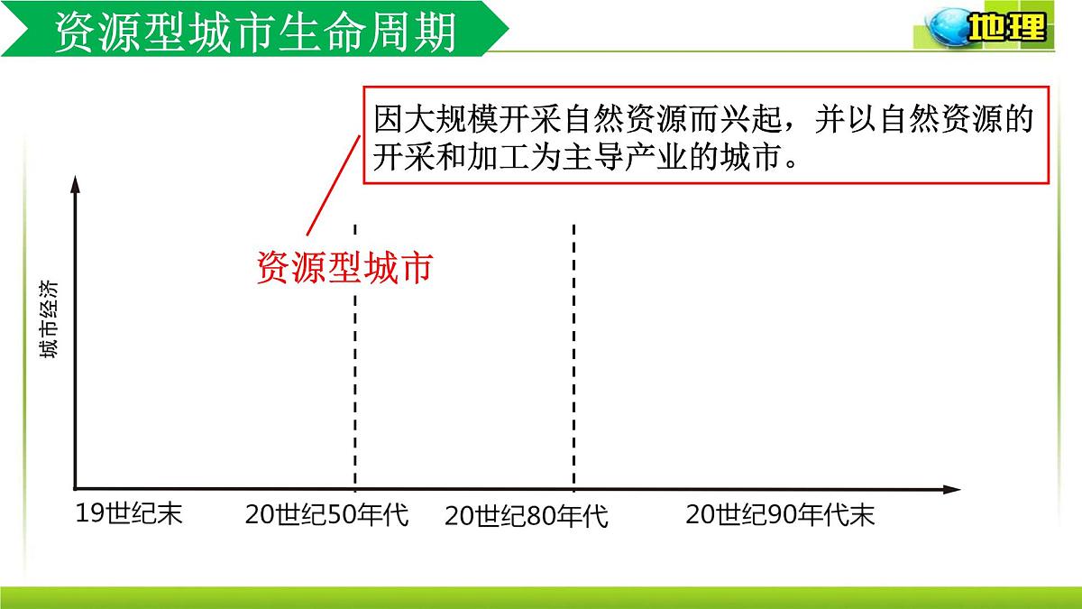 人教版高中地理选择性必修2  2-3《资源枯竭型城市的转型发展》课件第7页