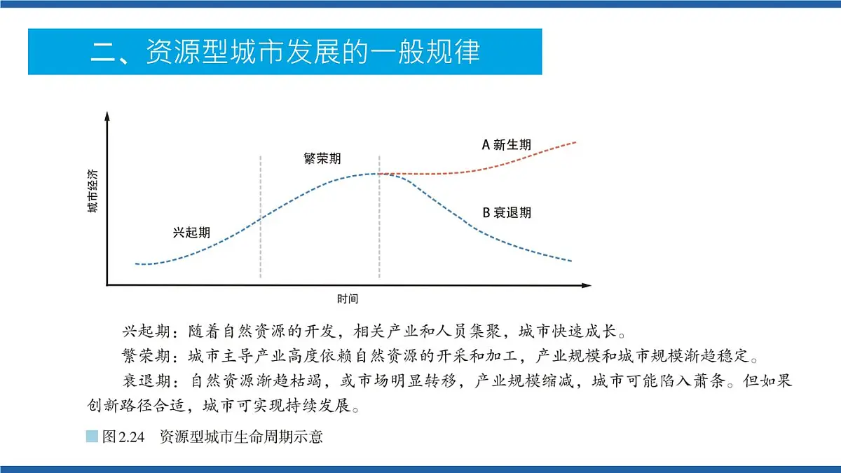 人教版高中地理选择性必修2 2-3《资源枯竭型城市的转型发展》课件（第1课时）第6页
