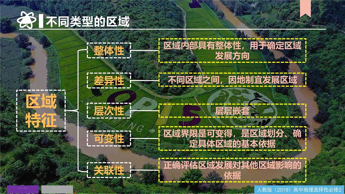 人教版高中地理选择性必修2  第一章区域与区域发展（单元复习课件）第6页