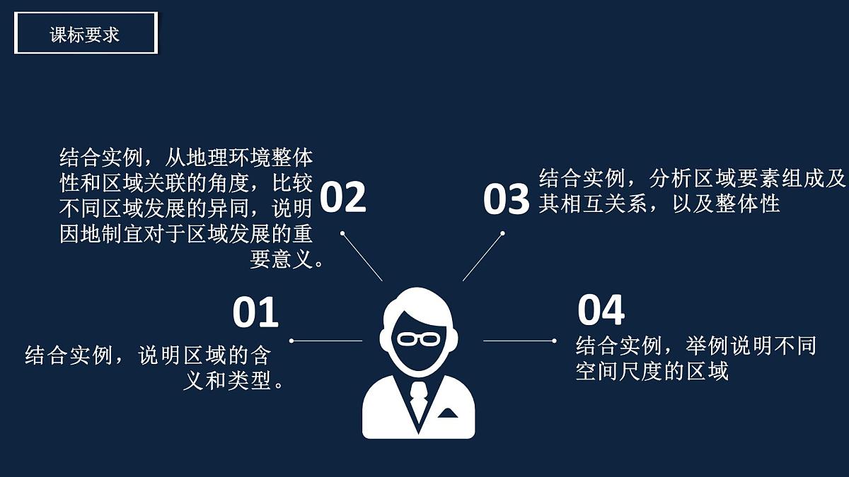人教版高中地理选择性必修2 第一章章区域与区域发展复习课件第3页