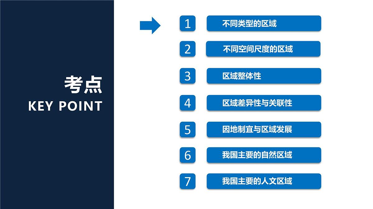 人教版高中地理选择性必修2 第一章章区域与区域发展复习课件第4页