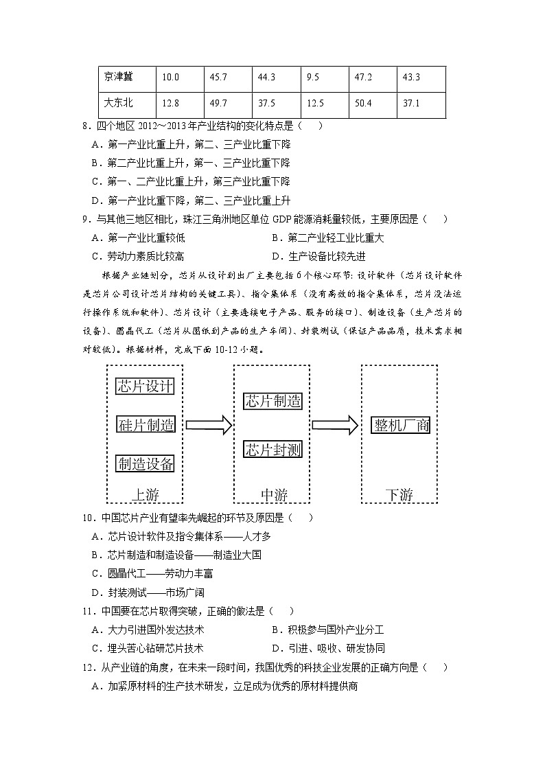人教版高中地理选择性必修2 3-2【核心练习】《地区产业结构变化》（原卷版）第3页