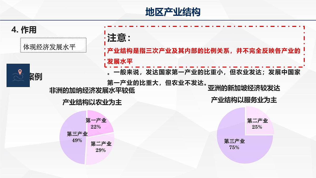 人教版高中地理选择性必修2 3-2《地区产业结构变化》课件第7页