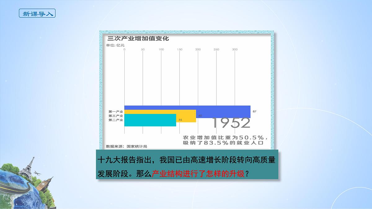 人教版高中地理选择性必修2 3-2课件《地区产业结构变化》第2页
