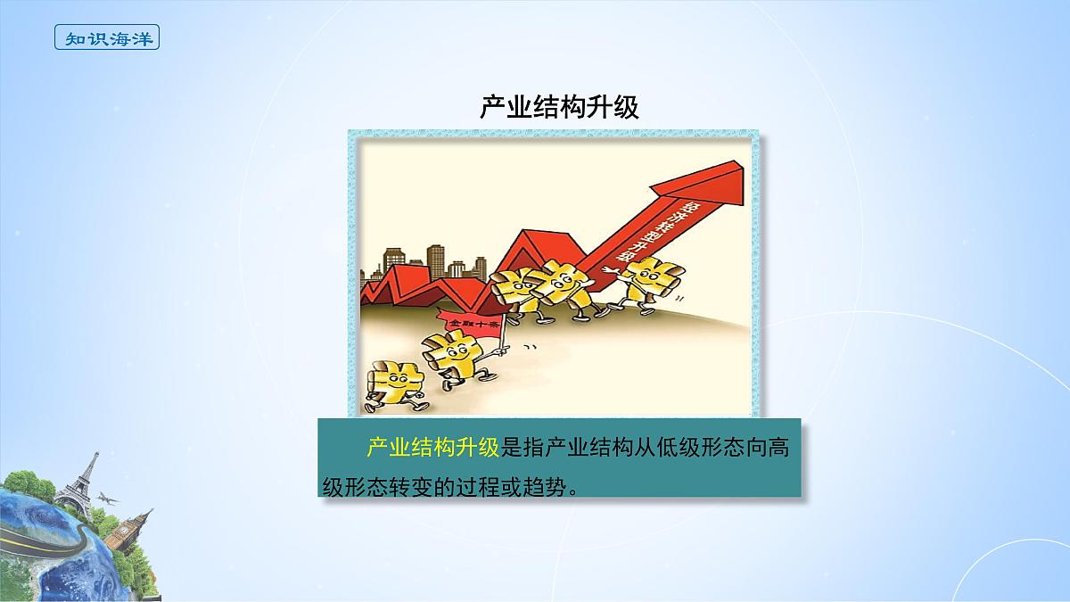 人教版高中地理选择性必修2 3-2课件《地区产业结构变化》第3页